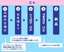 グッズや配信に♩かわいいデフォルメイラスト描きます 商用OK。ポップで可愛い！企業実績もございます♩ イメージ4