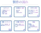 LaravelでWEBアプリ・LP制作します 丁寧で分かりやすい制作を心がけています イメージ4