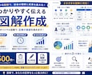 5記事分上位表示狙う!現役SEOプロが執筆します 質は落とさず外注費を抑えたい方・サイトの専門性を高めたい人へ イメージ3