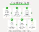不動産業者様へ！公式LINEの集客導線を構築します 設定から自動応答、リッチメニューまで丸ごと相談できます！ イメージ4