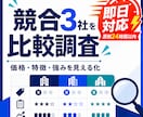 競合3社を即日対応で比較表にまとめます 競合3社を原則24時間以内、正午までなら即日対応します イメージ1