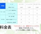 中学生の学習・受験相談に応じます 家庭教師や塾では聞きづらいことも、気軽に相談OK！ イメージ2