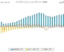 FPが家計の設計書、ライフプラン表を作成します 見直してみませんか？　あなたのお金とライフプラン‎ イメージ3