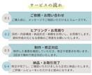 医療・福祉関係業界の資料作成を代行します 【忙しい現場の「伝えたい」を、正確・丁寧にカタチにします】 イメージ2