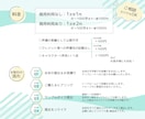 演技派宅録声優がキャラクターボイス・CV収録します プロ品質・声色15種以上！元気な少女・落ち着いたお姉さん他 イメージ2