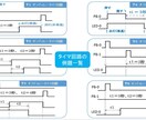 PLCプログラミング教えます GXWorks2 KVSTUDIO CXProgrammer イメージ3