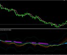 MT4 RSIでパーフェクトオーダー通知します FXトレード マルチタイム RSI・レベルバー付き イメージ3