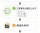 古い写真を感動の動画に蘇らせます 写真の中の人物が動き出す感動をお届けします イメージ4