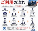 クリック率・成果特化型の広告動画を作成〜編集します 大手実績あり！初依頼でも安心できるよう予算に合わせて動画制作 イメージ8