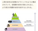 ストレス抱え込んでませんか?発散できます 仕事、子育て、人間関係、世の中へのストレスなどを電話で発散! イメージ1