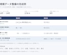 Excelの表記ゆれと重複候補を整理します 100行まで・元データを残してチャット完結 イメージ1