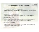 ポテンシャル開花、眠ったリソース全部引き出します 人生の棚卸しとその図表化でワンランク上の自己分析を提供します イメージ6