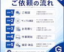 PDFをExcelに整理し比較・集計を効率化します 資料整理に困る方へ、確認しやすい表にします イメージ6