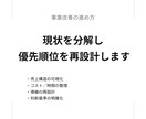 売上が伸びない理由を構造で整理します 感覚経営から構造思考へ、事業を整える第一歩 イメージ5