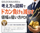 FX -ゴールドGOLD少額資金の値幅管理教えます GOLD(XAUUSD)少額資金で値幅を狙うFX考え方を解説 イメージ1