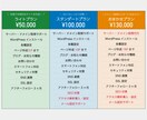 SEO対策で集客に強い！自社ホームページ作成します 10名様限定価格！¥100,000→¥75,000 イメージ2