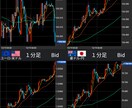 FXのエントリー（ポジション作り）、損切り教えます 各ツール（MACD、移動平均線、ボリバンも希望があれば） イメージ1