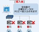 PLC↔パソコンのデータ管理を実現します 産業の未来に貢献する、PLCとパソコンソフトウェア開発 イメージ5