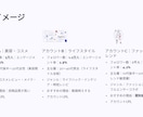 InstagramインフルエンサーPR相談乗ります 【先着2名モニター価格】インフルエンサー探しサポートします イメージ4