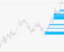 専業FXトレーダーの1Hデイトレ手法を伝授します 相場を見える化。1Hで待つ場所と入る条件を整理します イメージ4