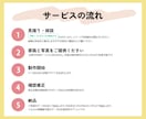 SNS・広告・サイト用の画像を作成します デザインお任せ・納得いただけるまで修正対応！ イメージ10