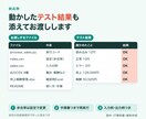 AIで業務自動化システムを制作します 初期版は1入力・1処理・1出力を完成させます イメージ5