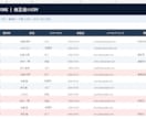 CSV・Excelの重複削除・整理を代行します 面倒な表の修正・重複削除を丁寧に対応！ イメージ2