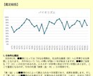 AI×四柱推命2026年2月バイオリズム鑑定します 新規参入記念1000円ポッキリ価格！どうぞお試しください！ イメージ3