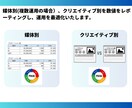Facebook広告＋設定1週間伴走します キーワード案・タイトル作成・初期設定・レポーティング・運用込 イメージ8