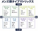 メンズ顔タイプ診断｜似合う服装と髪型を提案します 仕事・婚活・デートで好印象な外見づくりをサポート イメージ4