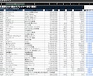 業務自動化納品｜Excel集計・データ収集作ります 退屈な繰り返し作業を消す。「動くコードを納品」します。 イメージ2