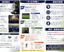ドイツで監督を務めたプロ指導者が映像分析します UEFAライセンス保持者による欧州基準の指導！ イメージ1