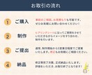 写真加工もお任せを！目を惹くWEB画像お作りします 修正無制限/高品質/低価格/2案提案/丁寧対応 イメージ2