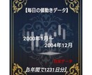 毎日の株価データ 2000年~2004年販売します 市場を深く分析するための株価データを販売中！ イメージ1