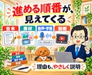 AI動画制作・漫画動画の作り方を電話相談できます Codex・Claude Code活用｜台本・画像・音声 イメージ3