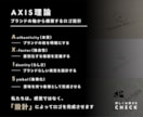 男女2名でブランドの軸となるロゴを設計します 本質・独自性・らしさを整理し、意味のあるロゴを構築します イメージ4