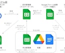 スプレッドシート業務効率化＆自動化サポートします 面倒な作業を自動化し、ミスゼロの管理体制へ イメージ2