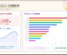 AIで提案・社内資料を作成をします AI×実務で伝わる資料に提案書・企画書対応 イメージ2