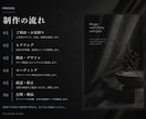 世界観を伝えるブランドサイトを制作します ブランドの価値を形にするサイト制作 イメージ6