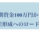 初期資金100万からの不労所得資産形成術を伝えます 1級FP、米メディア実績、証券や不動産セミナー講師実績 イメージ1