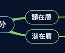 3ヵ月で攻略を初級から上級まで学べます 0→1構築について3年研究し続けて作成し、学生でも理解可能 イメージ1