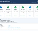 役所の公告集めの困りごとを3日で表にします 入札情報の収集を3日で表にします イメージ6