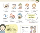 ゆるっと親しみやすい！アイコン10個セット描きます パッと目を引く！表情豊かなアイコンを制作します イメージ10