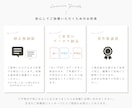 余白と文字組が美しい名刺を制作いたします シンプルで品のあるデザインで事業の世界観を表現します イメージ10