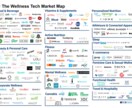 海外ウェルネス系スタートアップのリストを提供します 【新規事業や起業を検討している人にオススメ！】 イメージ1