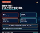 業務の詰まりを構造化し改善設計します As-Is／原因／To-Be／優先順位を1つの設計図に イメージ3