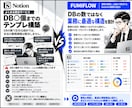 業務を設計しNotionで業務OSを構築します 業務整理・情報設計・DB設計から一貫して構築 イメージ4