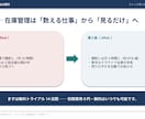 先着3件モニター価格 伝わるパワポ資料に整えます ｜営業資料・セミナー資料の見直し・作成 イメージ1