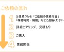 サステナ/ESG業界への就職・転職相談に乗ります 面接対策も実績多数あり！現役サステナ担当者がご支援します イメージ6