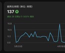 量産！YouTube切り抜き10本即日納品します バズりやすい箇所をAIで自動抽出 イメージ7